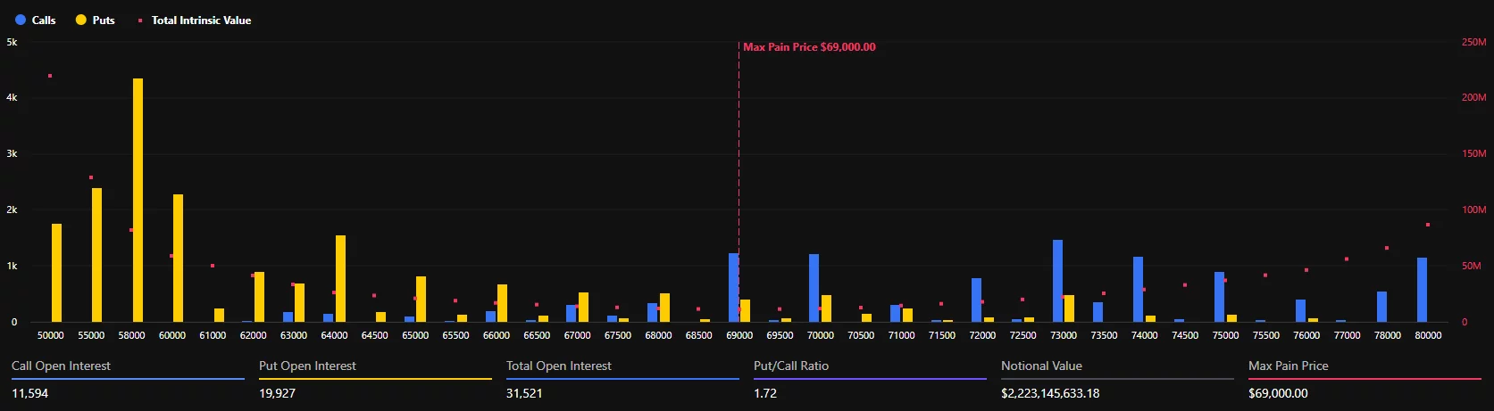 Bitcoin expiration options.