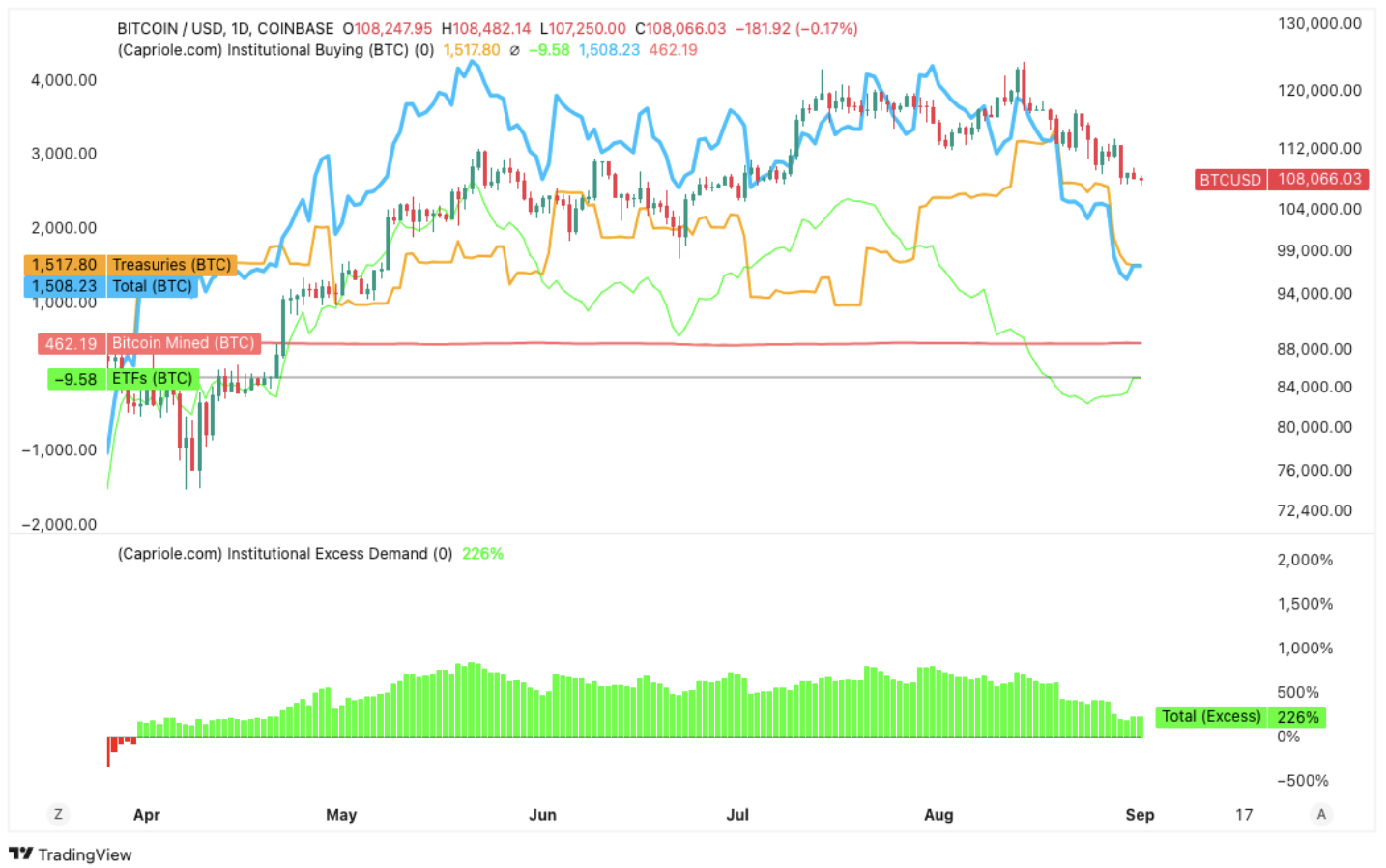 Золото растет, биткоин падает: ключевые факторы недели Золото растет, биткоин падает: ключевые факторы недели