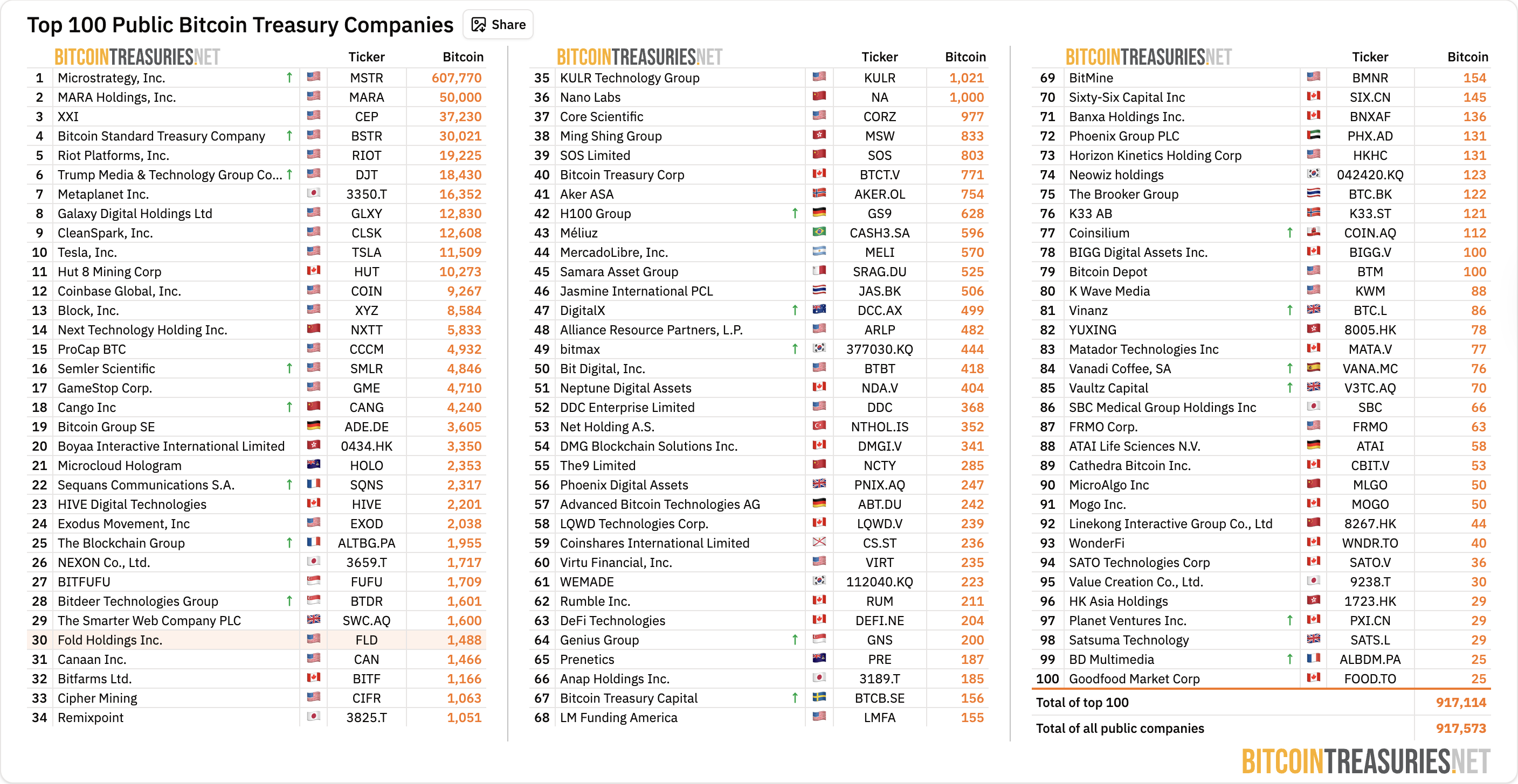 Bitcoin Adoption, Companies