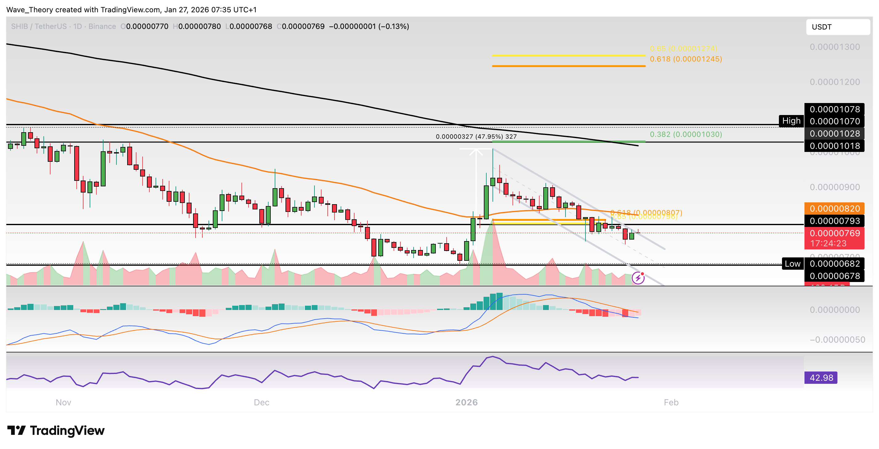 Shiba Inu Coin <span class=