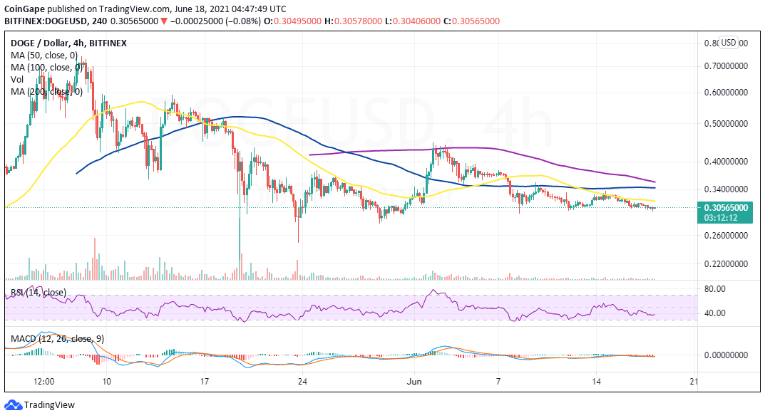 Ripple, Dogecoin Price Forecast: June 18, 2021