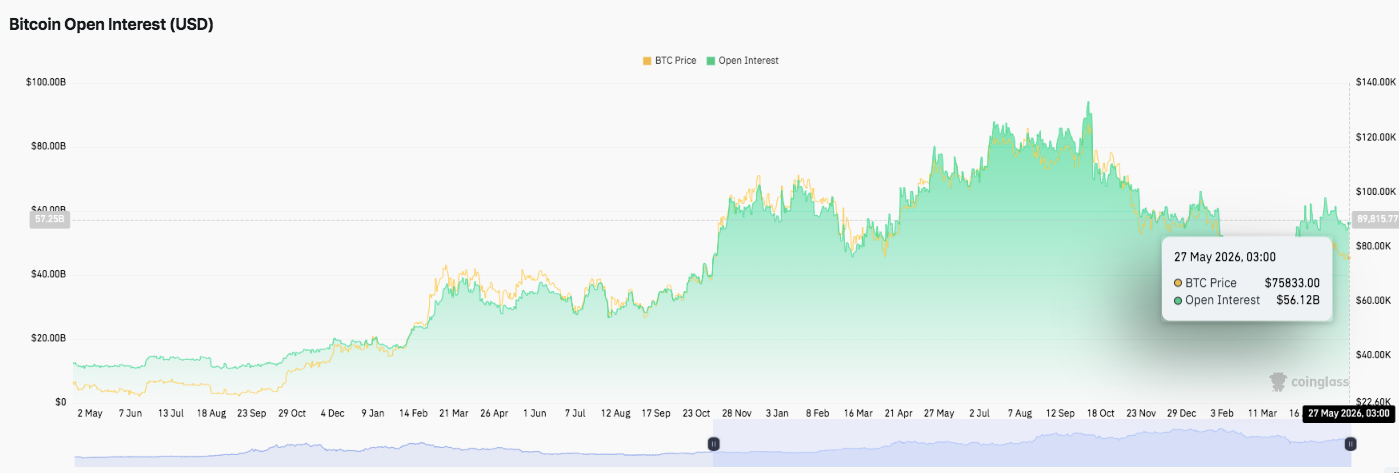 Прогноз цены биткоина: BTC испытывает давление около 75 тысяч долларов, поскольку отток IBIT достиг восьмидневной серии Прогноз цены биткоина: BTC испытывает давление около 75 тысяч долларов, поскольку отток IBIT достиг восьмидневной серии