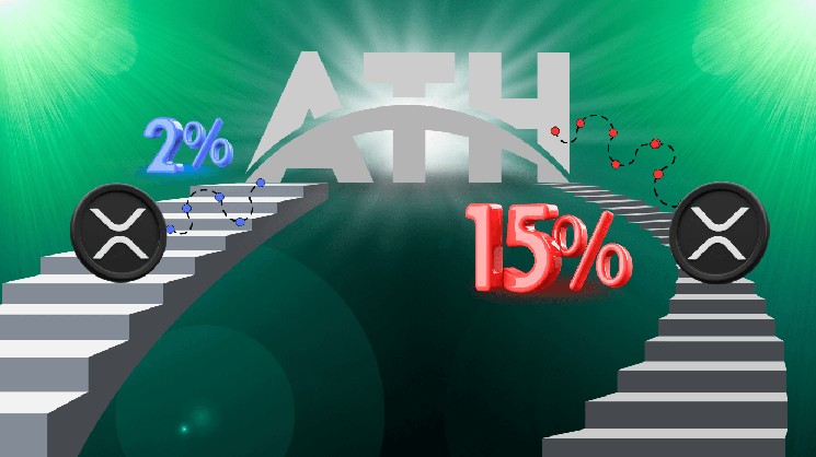 XRP находится всего на 2% от нового ATH - но какой ATH считается?