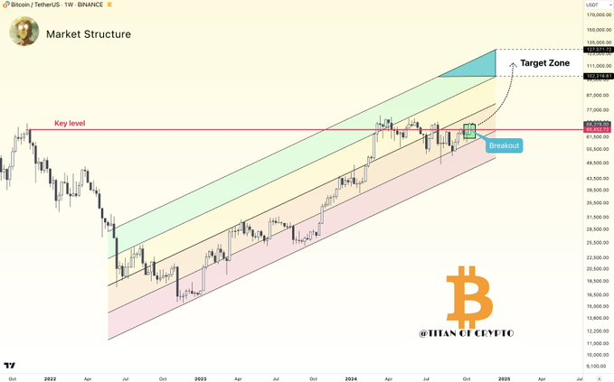 Open interest Bitcoin berjangka mencapai titik tertinggi sepanjang masa; Inilah artinya