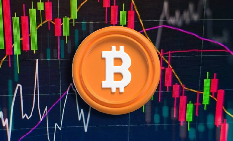 Биткоин слаб: слабость в преддверии решения FOMC