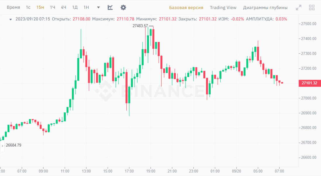 Bitcoin когда начнётся.