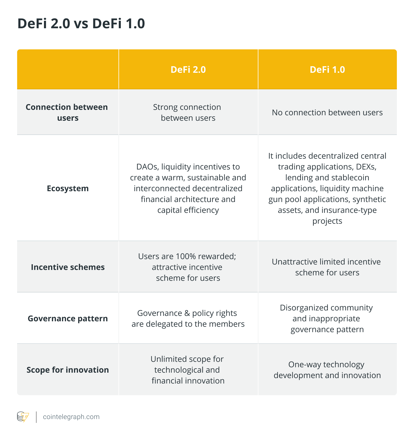 Defi 2.0 токен. Defi 2.0. Incentives are.