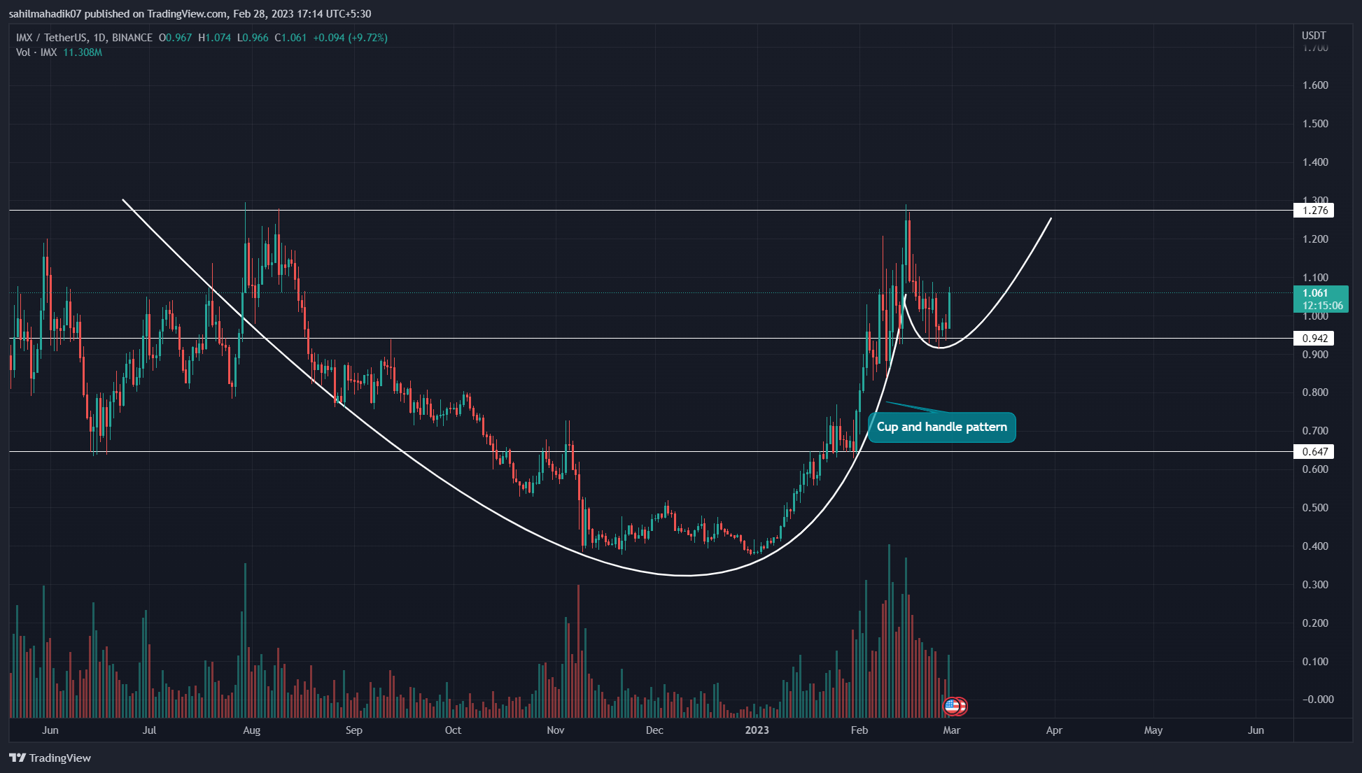 TradingView Chart