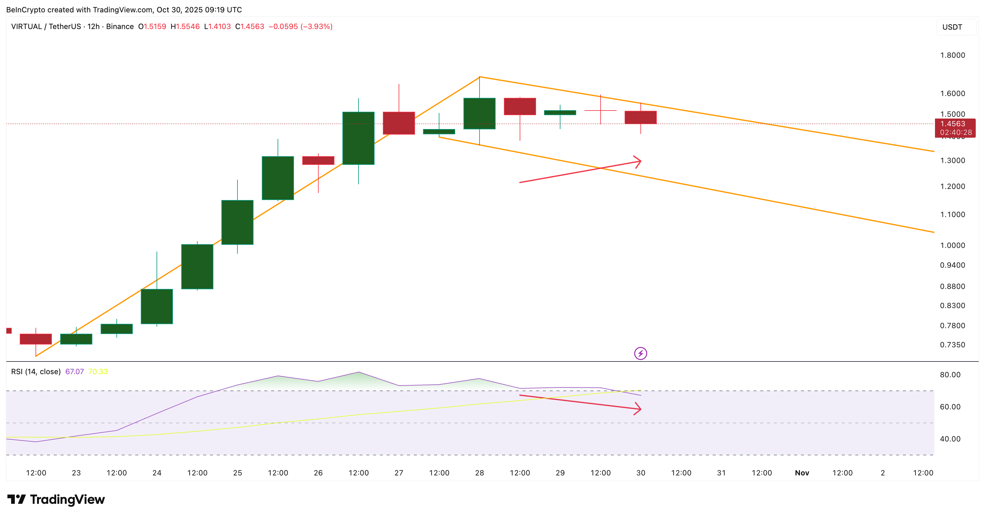 VIRTUAL Forms A Real Flag