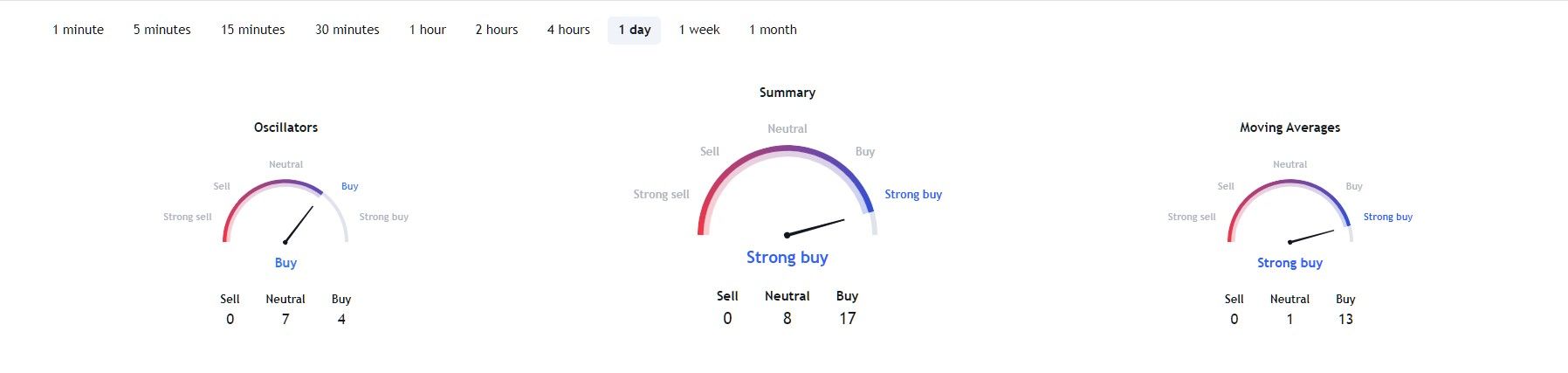 APE Technical Indicators.jpg