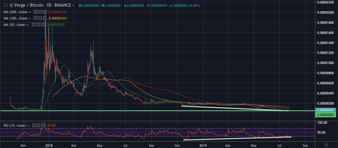 3 DirtCheap Crypto Tokens That Are Ready to Bounce