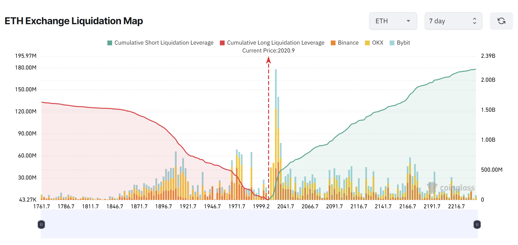 Criptomonedas, Ethereum, Mercados, Exchange de Criptomonedas, Apalancamiento, Análisis de Precio, Futuros, Análisis de Mercado, Observatorio de Altcoins, Precio de Ether, Liquidez