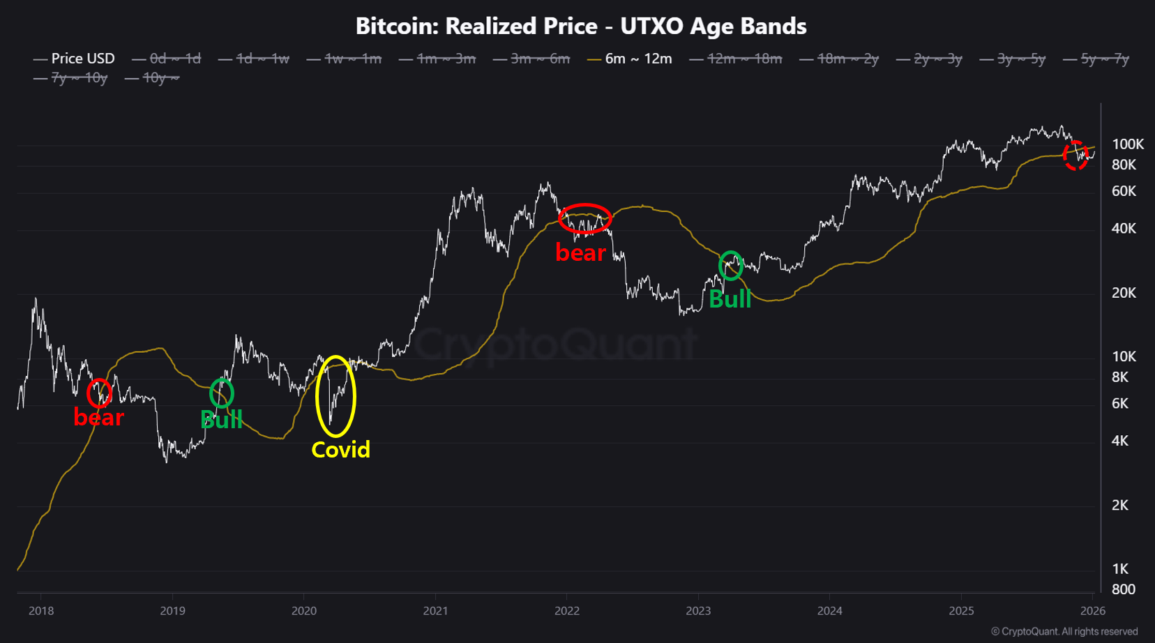 Análisis del precio de Bitcoin (<span class=