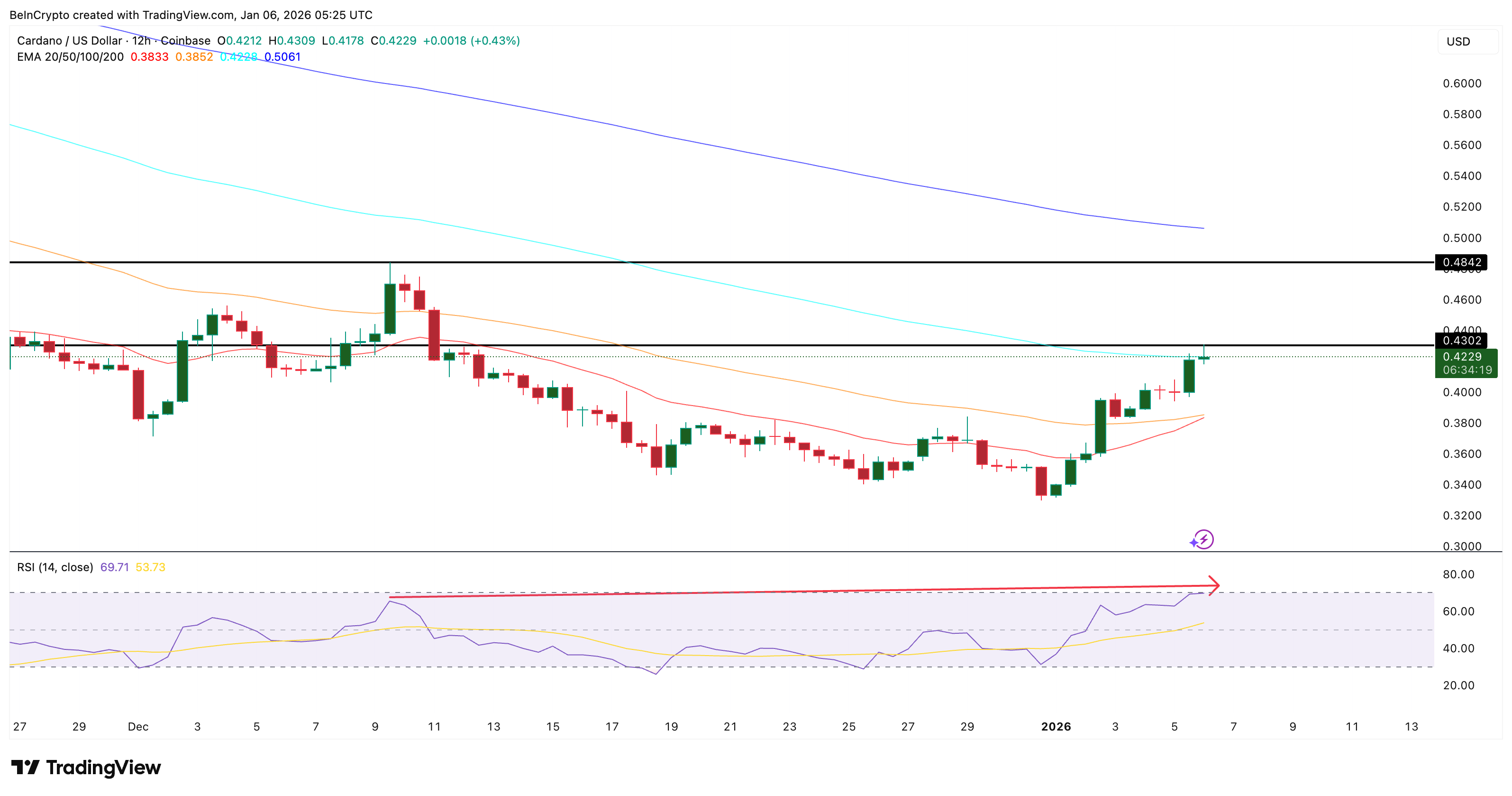 Conflicting Metrics Surface