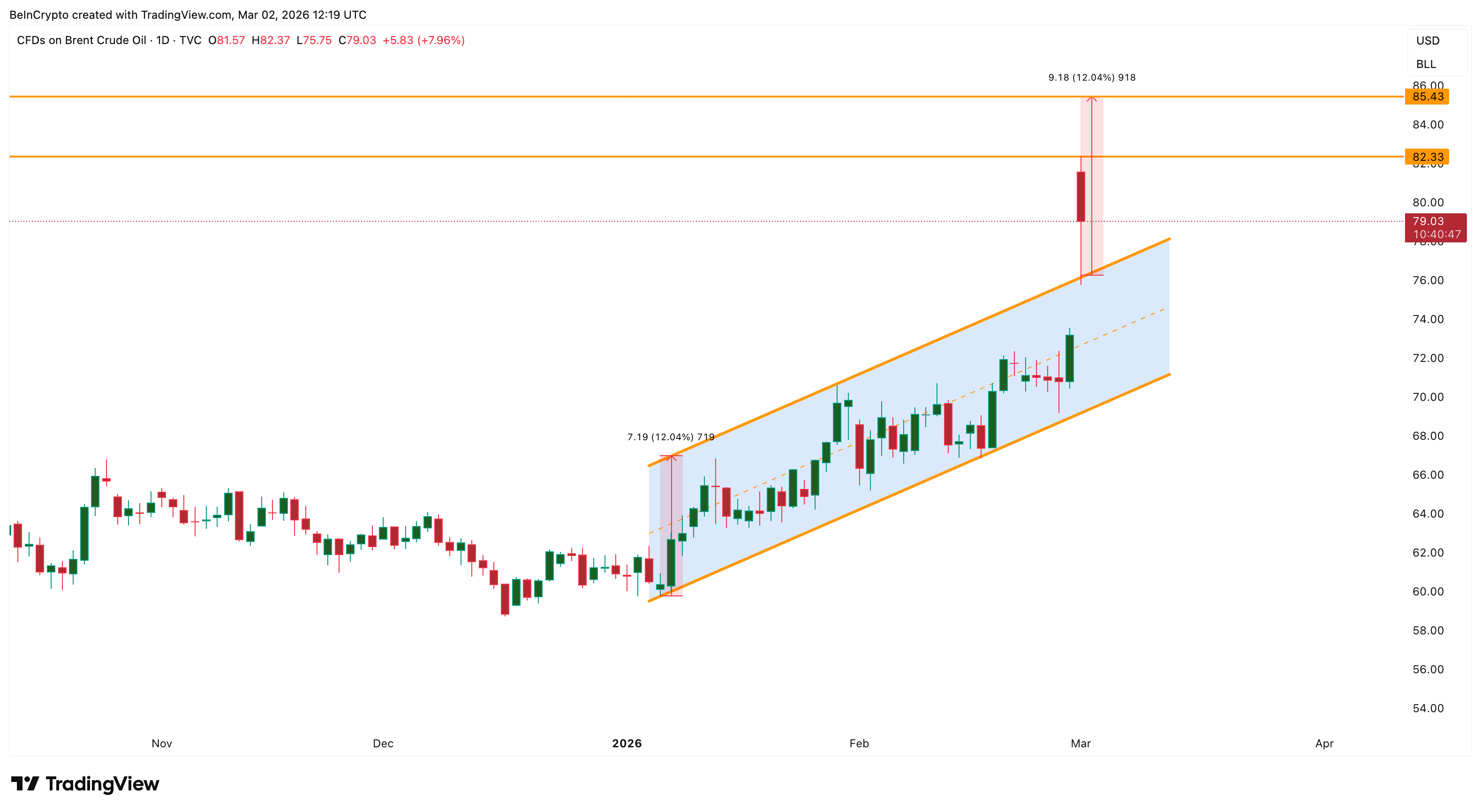 Ключевое сопротивление