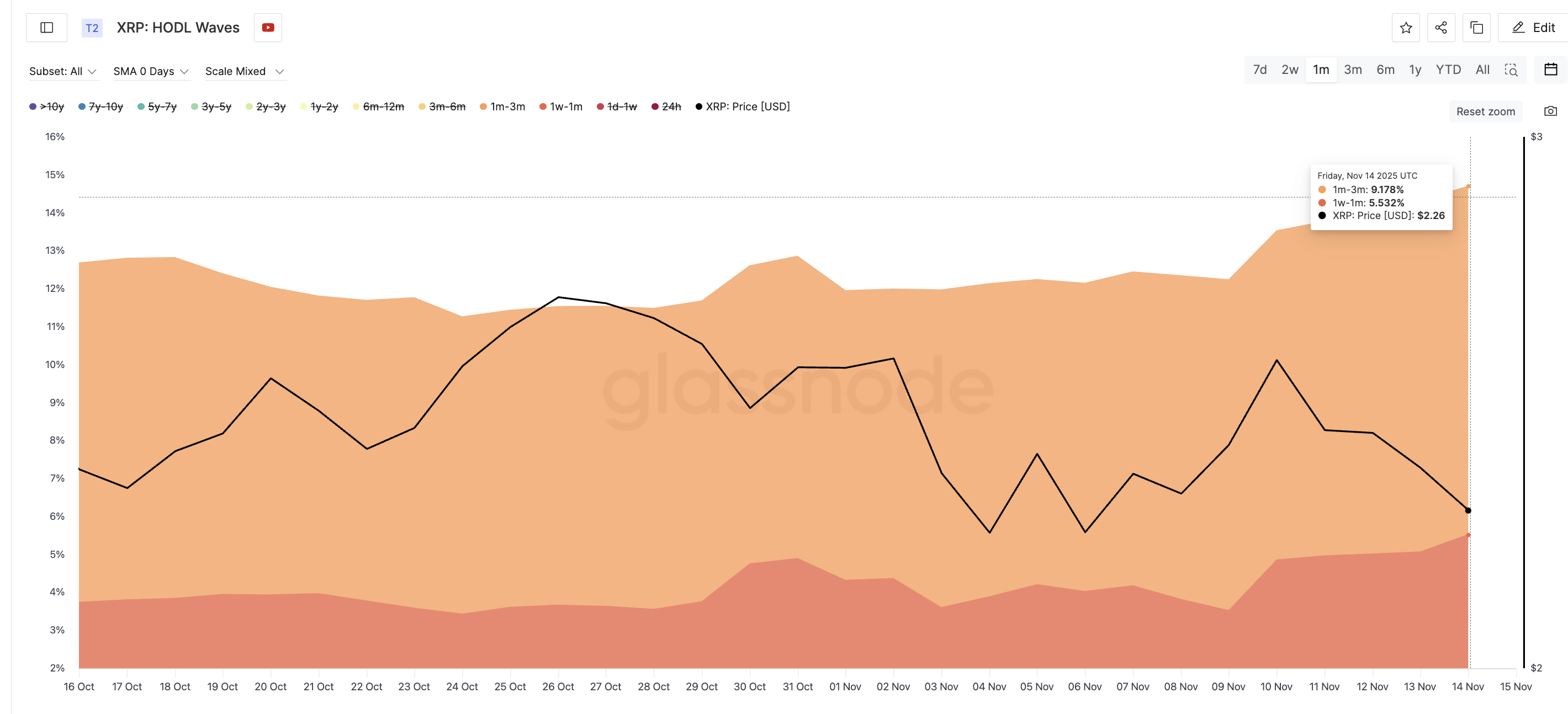 Dip Buying Remains Active