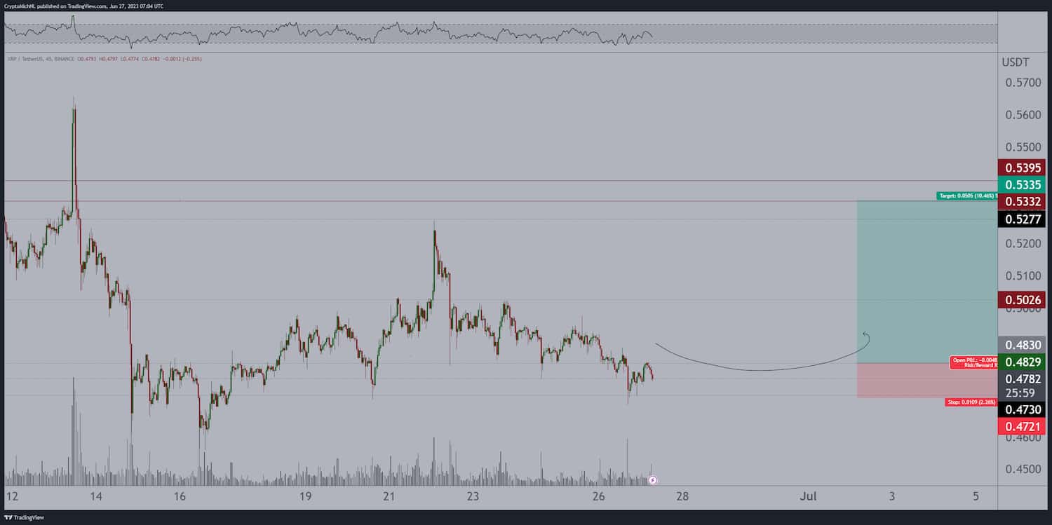 Expert analysis. Expert analysis