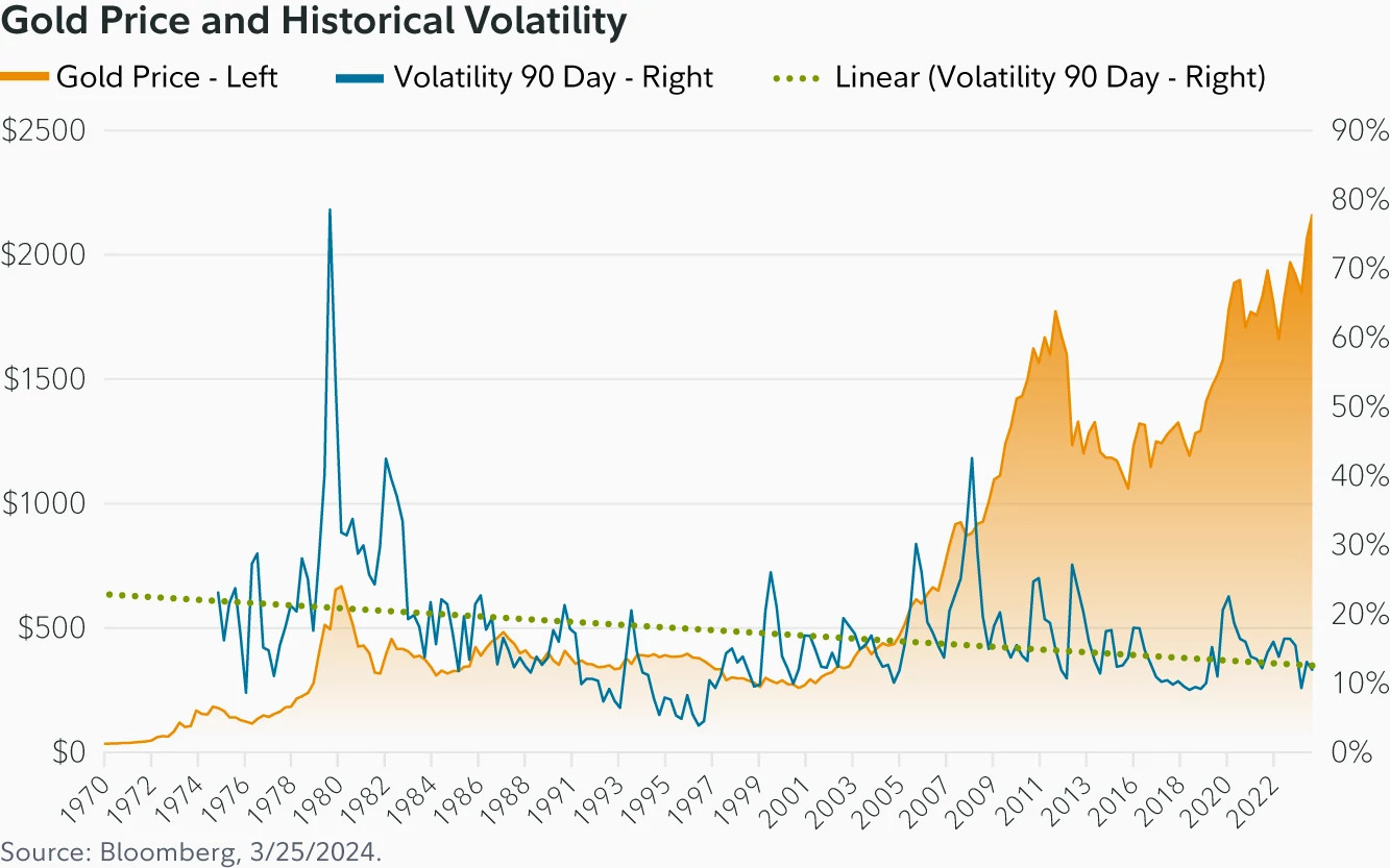 6 - Precio del oro y volatilidad histórica.jpeg