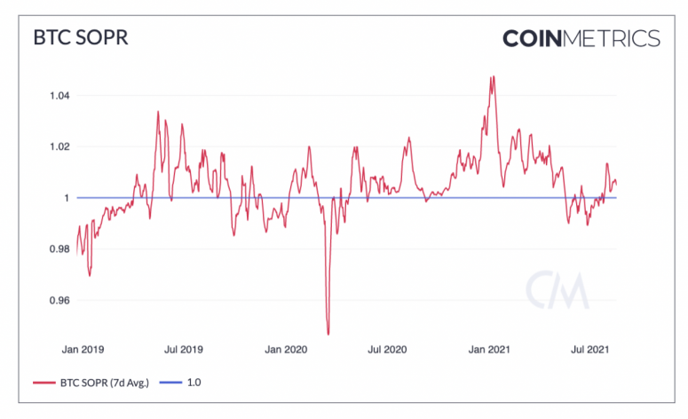 market-wrap-extreme-greed-results-in-bitcoin-price-slump