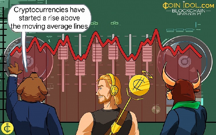 Еженедельный анализ рынка криптовалют: Altcoins восстанавливаются, делают большие максимумы и падения