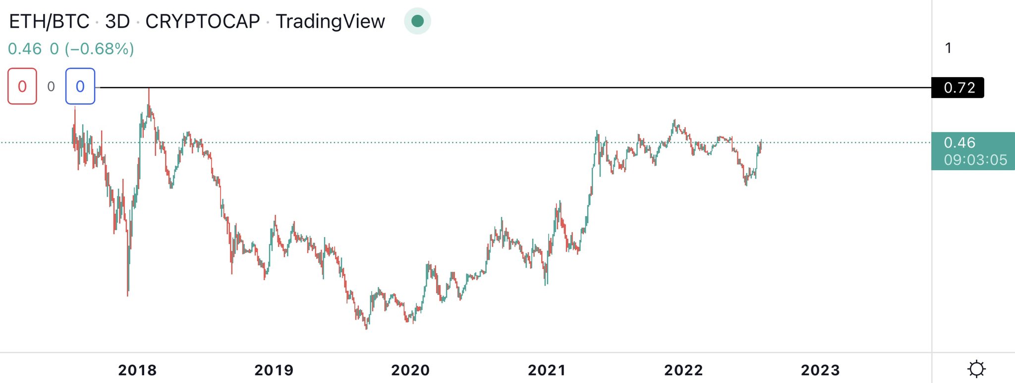 Eth 2.0