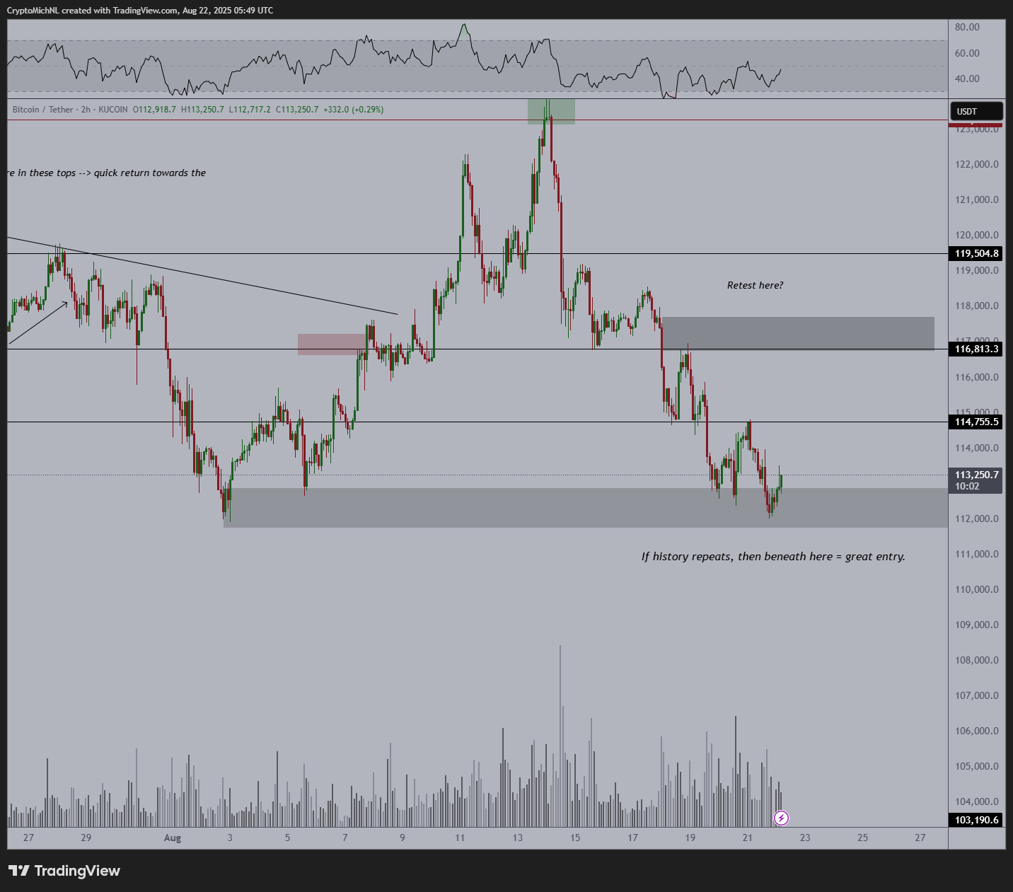 Курс биткоина упал ниже $112 000: аналитики ждут решающего движения Курс биткоина упал ниже $112 000: аналитики ждут решающего движения