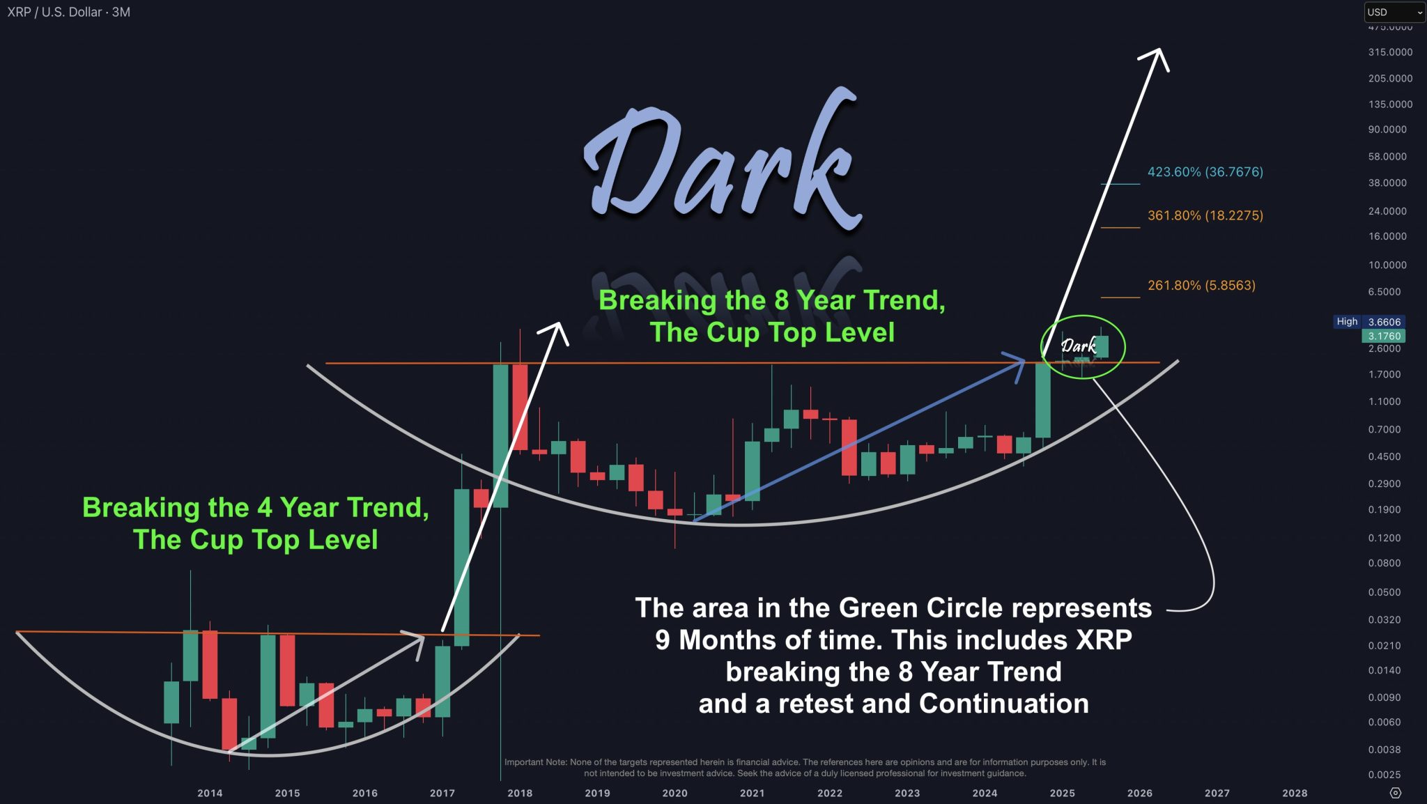 Will XRP Hit $5.85 Soon? Top Analyst Sees Biggest Rally Since 2017
