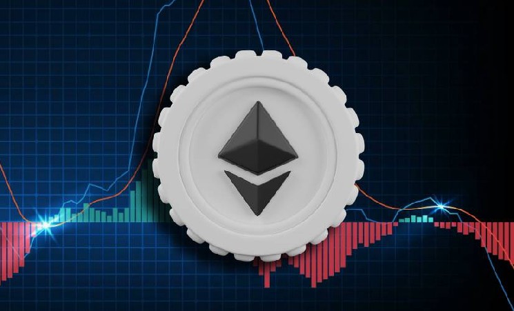 Курс криптовалюты ETH растет без притока нового капитала на рынок Курс криптовалюты ETH растет без притока нового капитала на рынок
