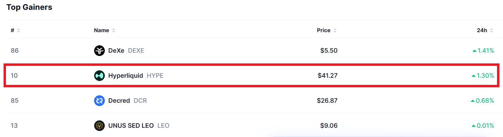 Криптовалюты, Массовое принятие, Анализ рынков, DeFi