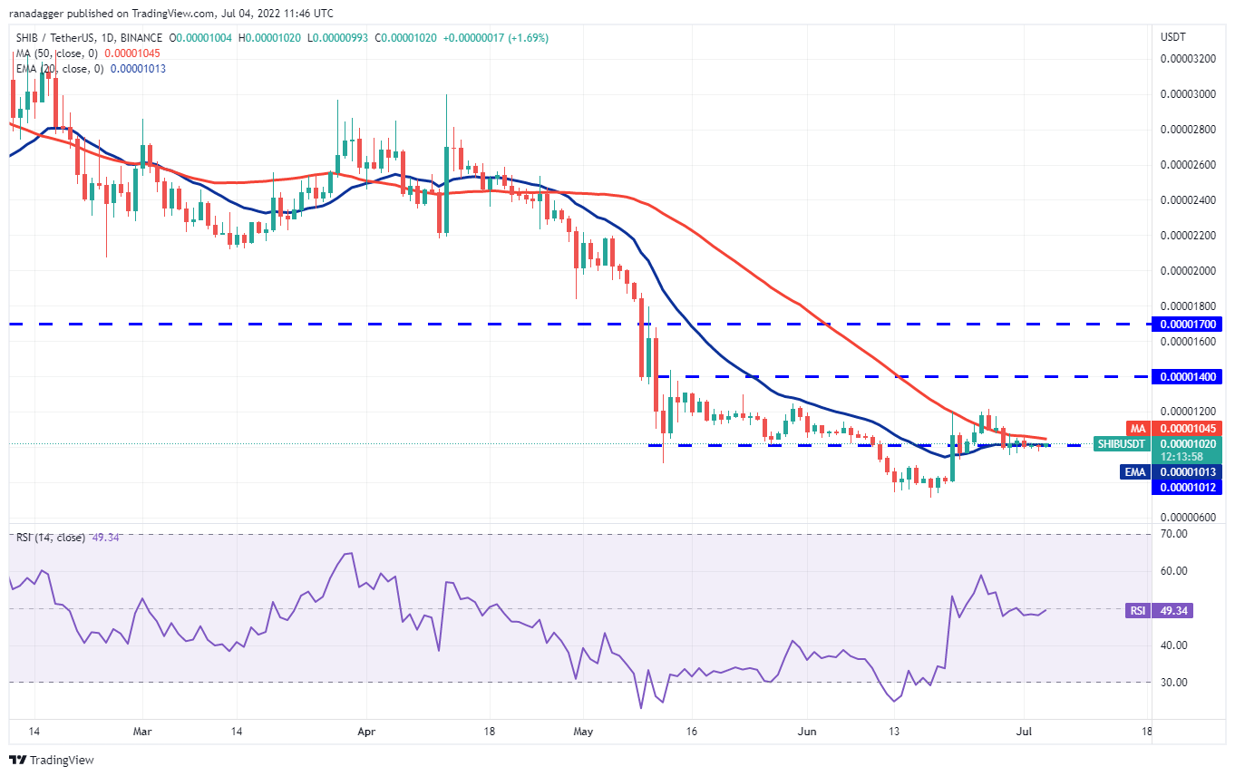 Курс shib. ETH USDT. BTC ETH USDT icon.