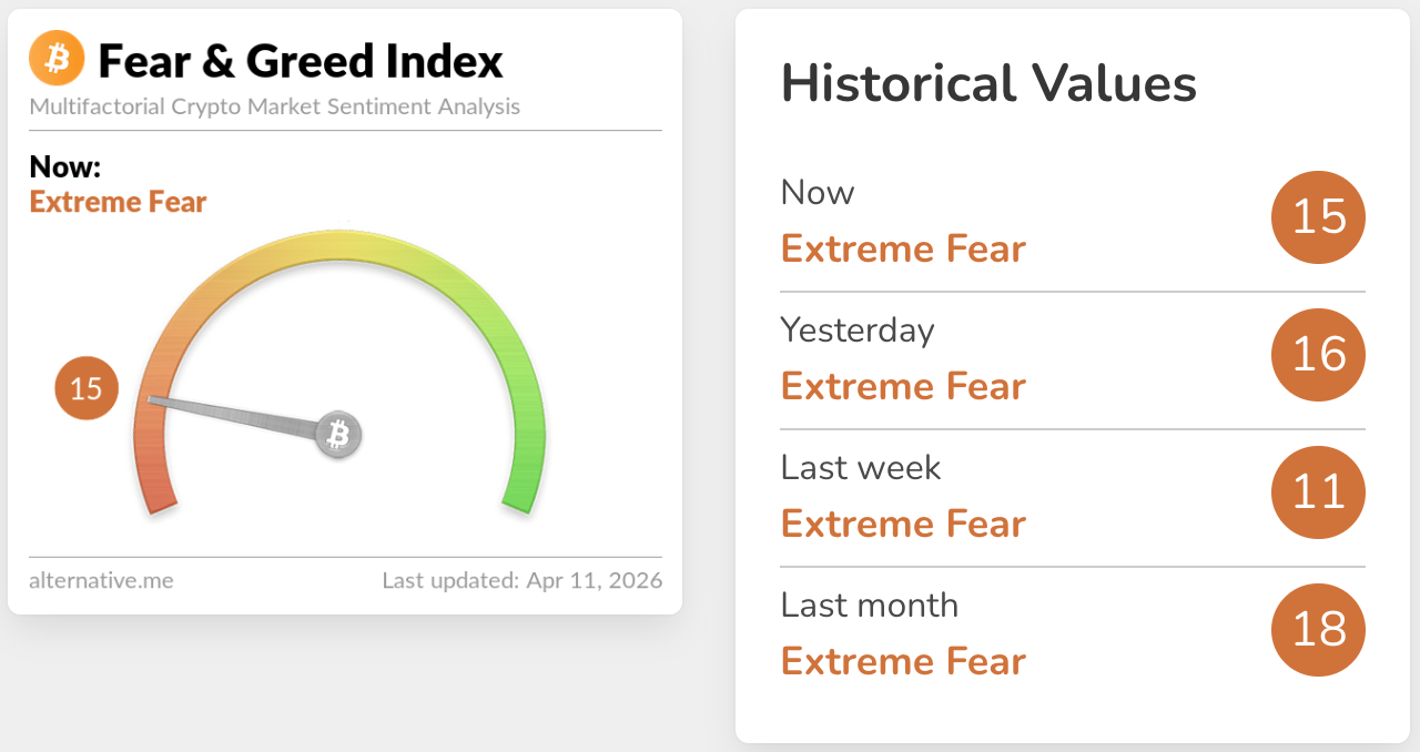 Биткоин: обзор за 11 апреля &mdash; цена штурмует $73 000