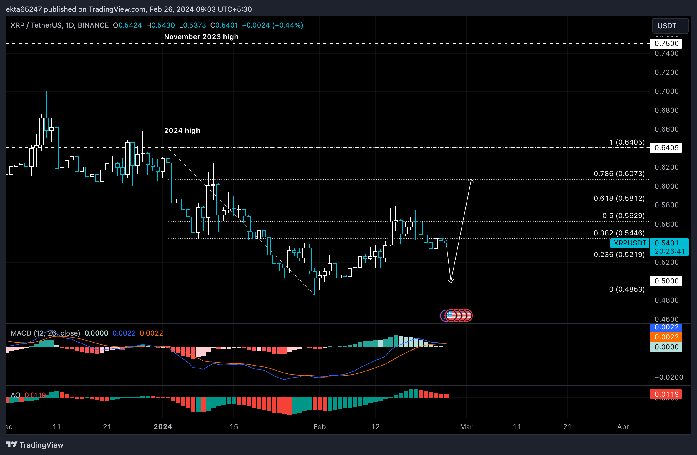 XRP