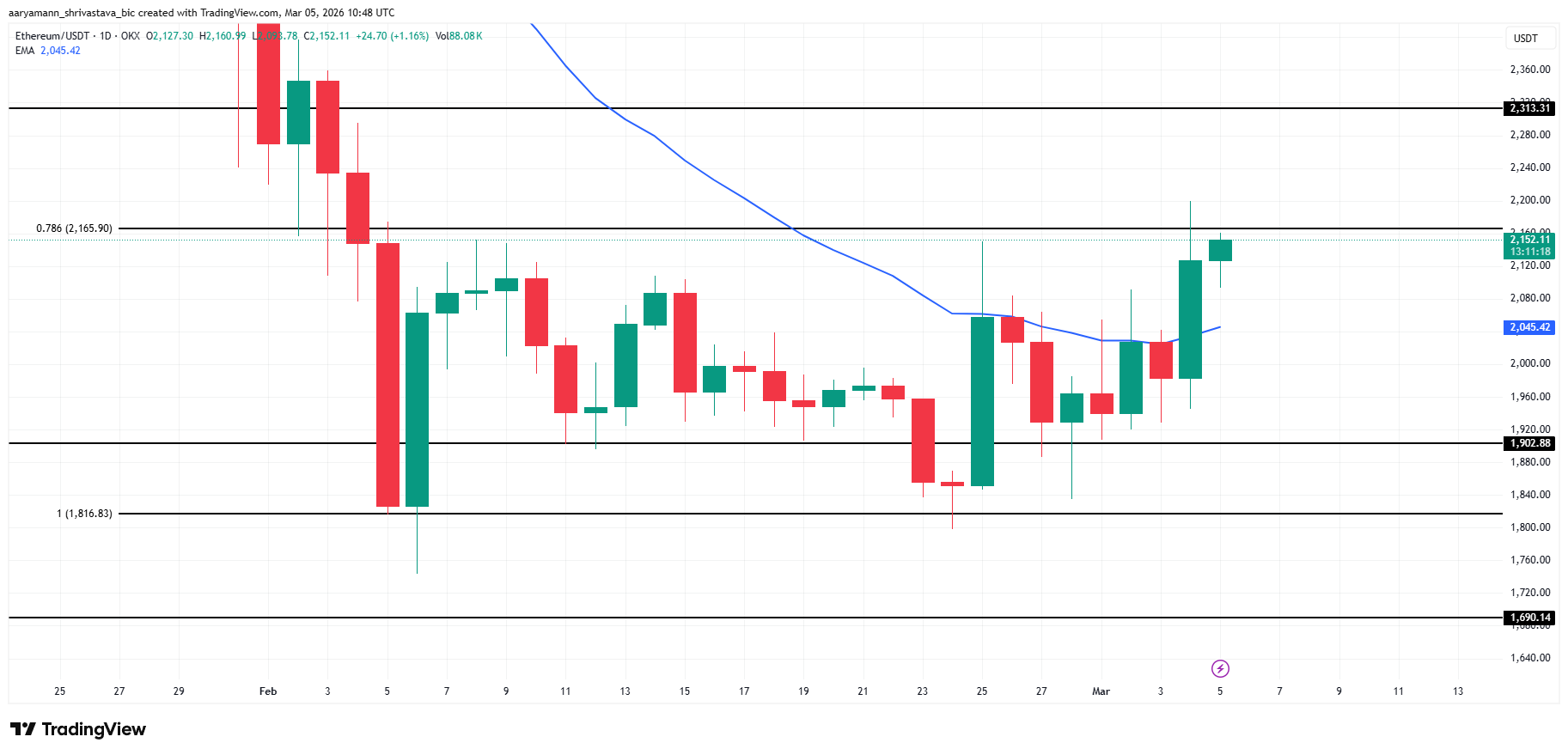 تحليل سعر <span class=