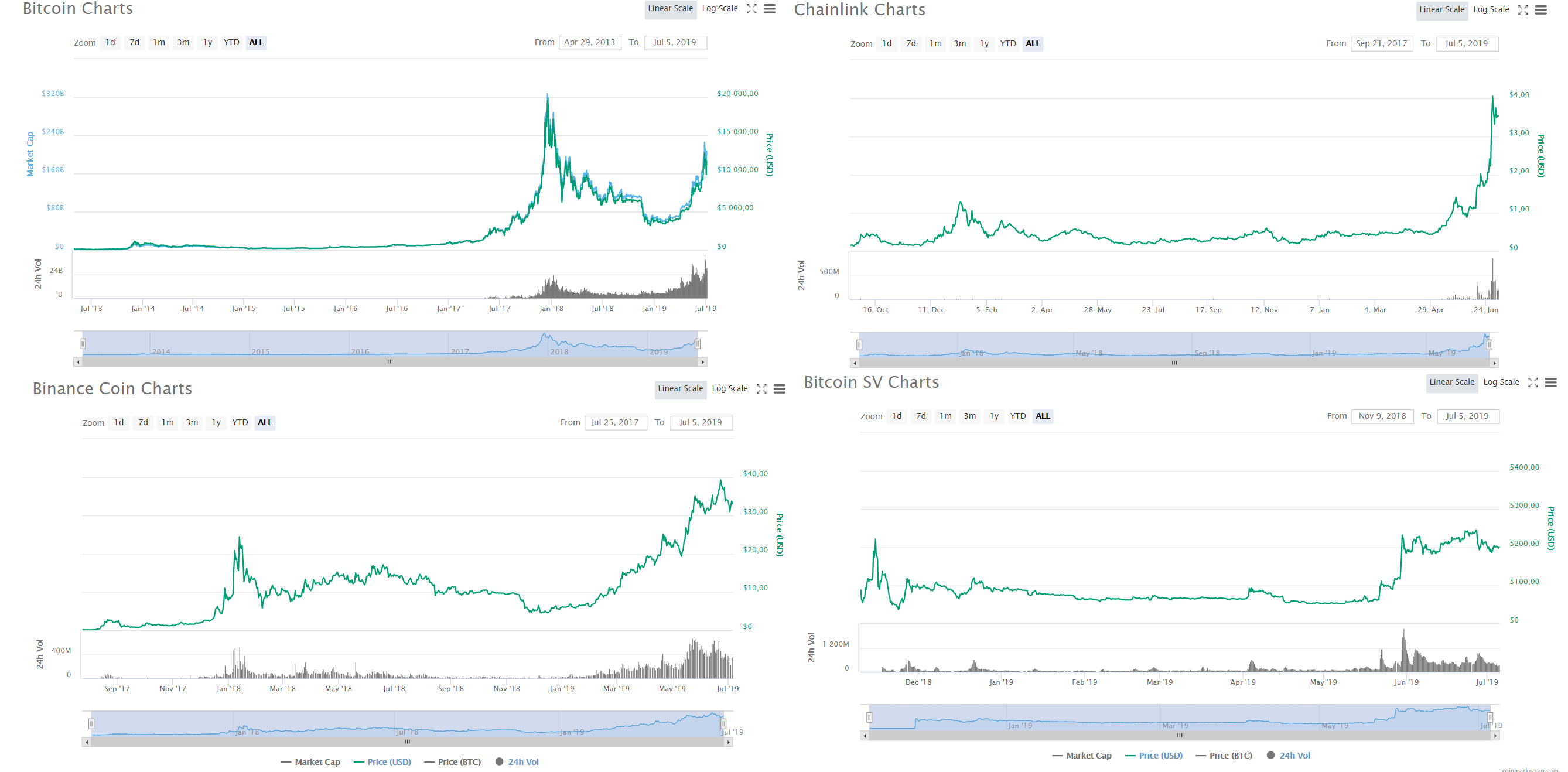 Drive prices. Графики Forbes эффекты.