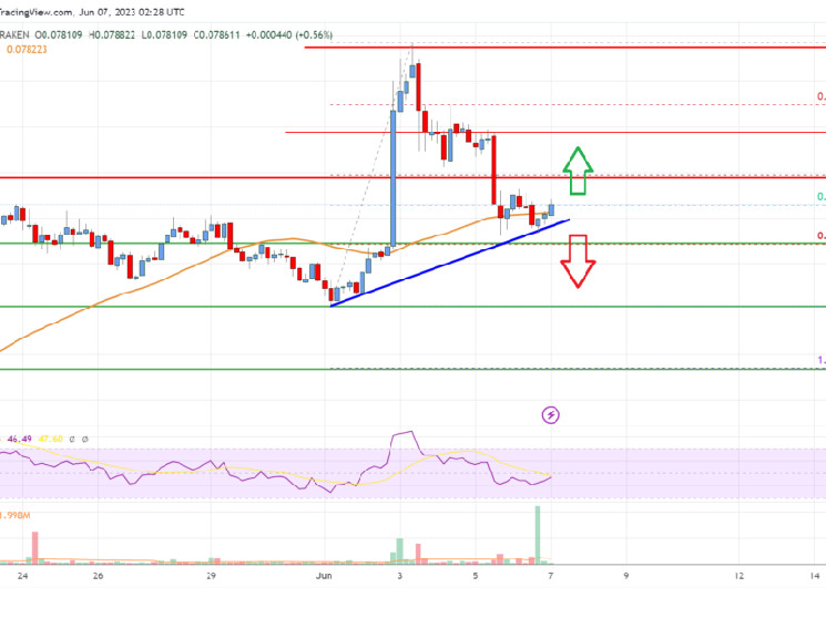 Ценовой анализ Tron (TRX): ключевая поддержка восходящего тренда не повреждена