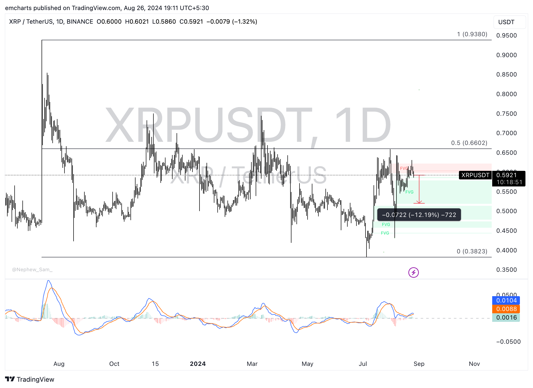 XRP