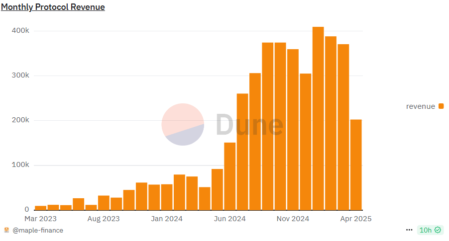 Here’s why <span class=