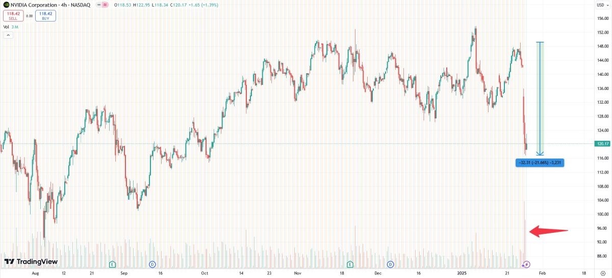 nvidia-price-crash-28-january