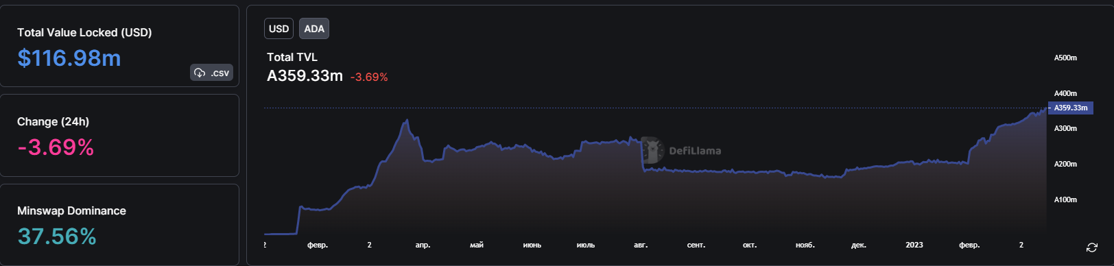 Диаграмма АДА