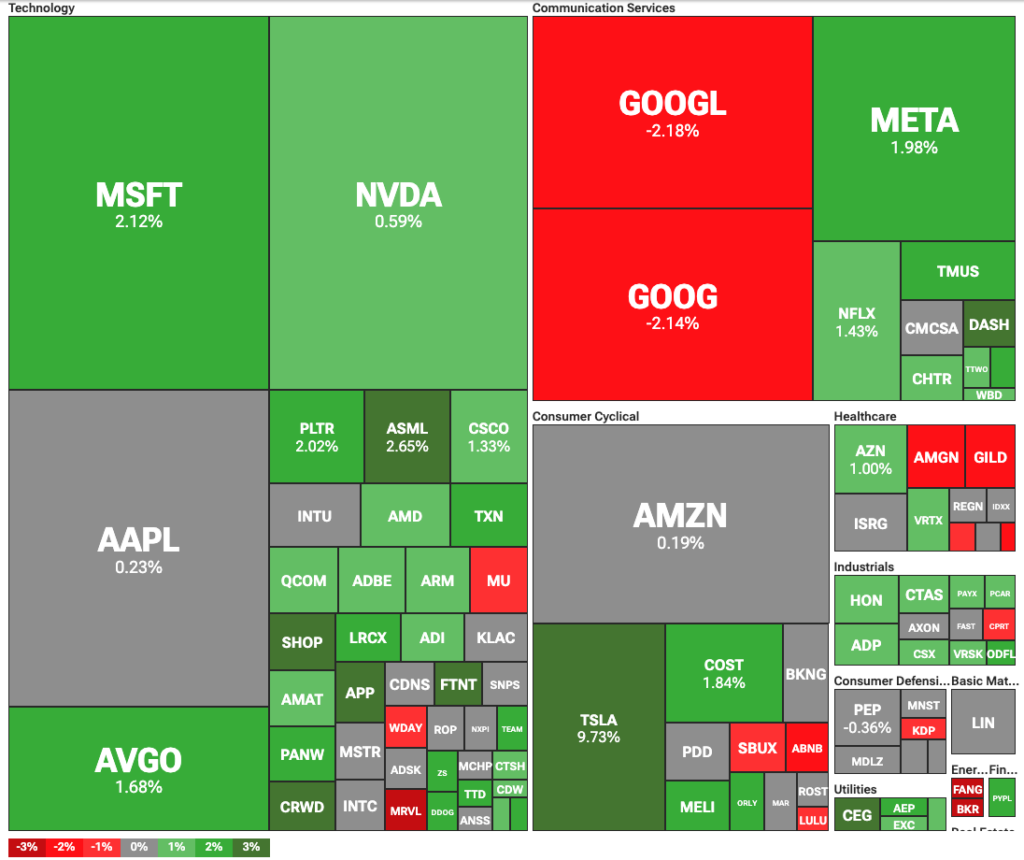 Dow Jones up 200 points despite Iran's soft retaliation - 1