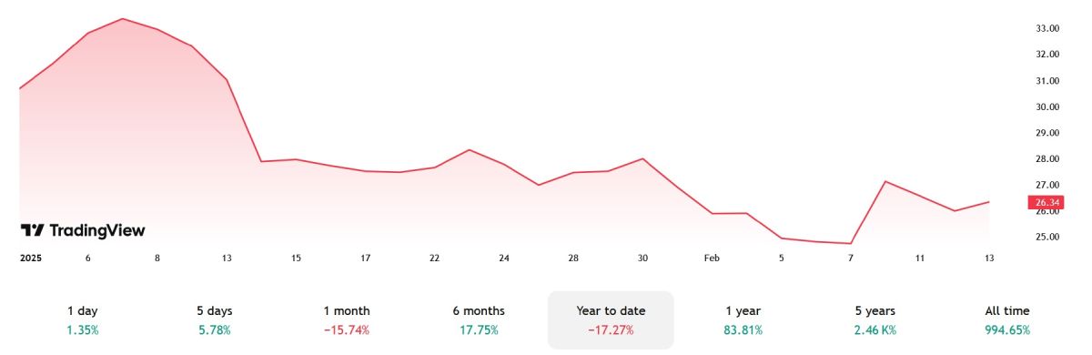 gamestop-price-change-2025
