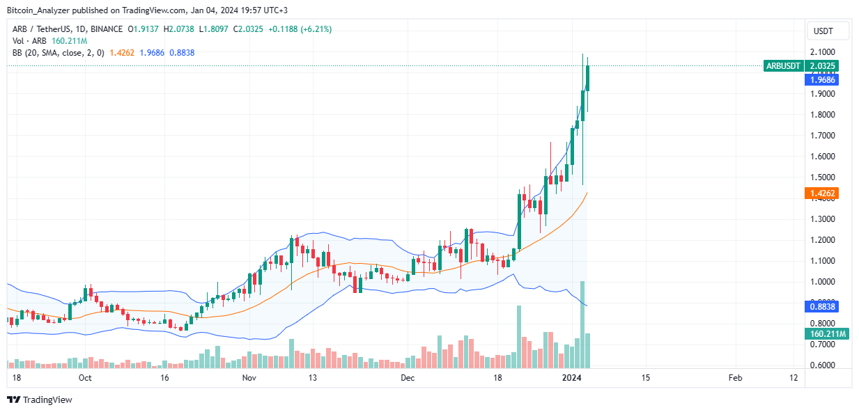 TradingView Chart