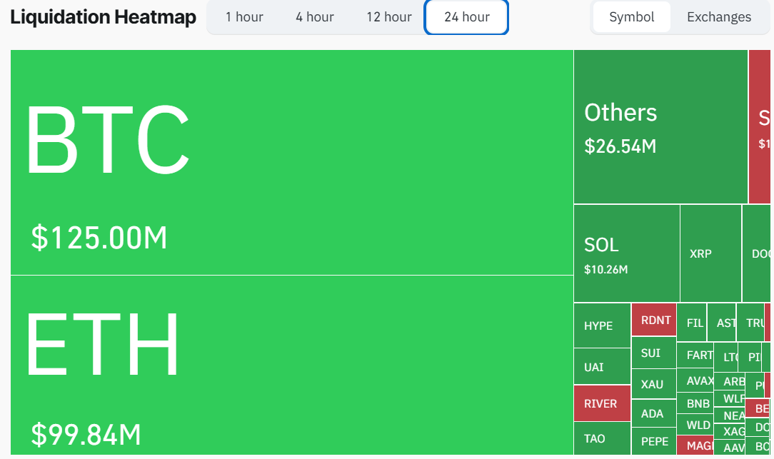 Crypto Market Liquidation in the Last 24 Hours. 