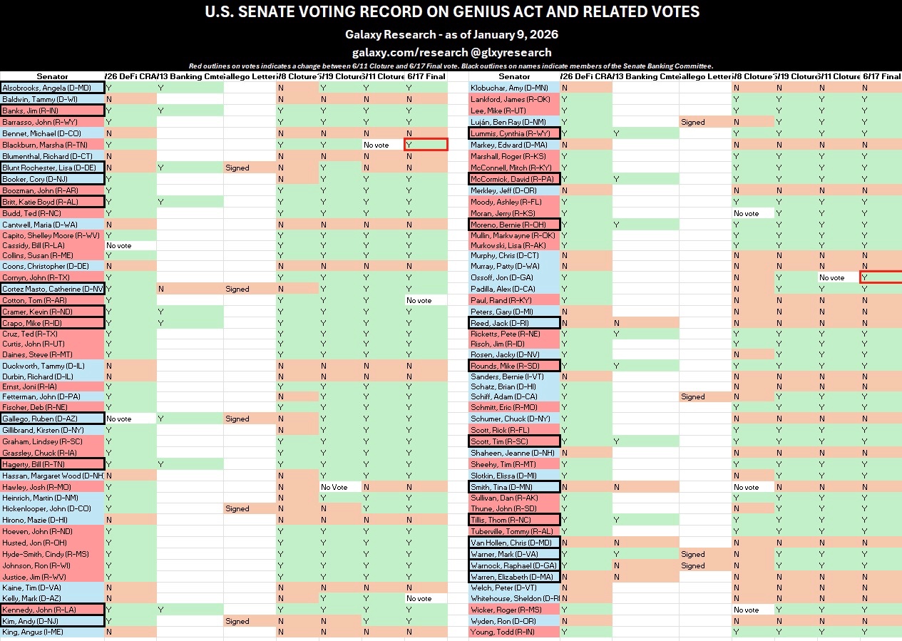 Congress, US Government, United States
