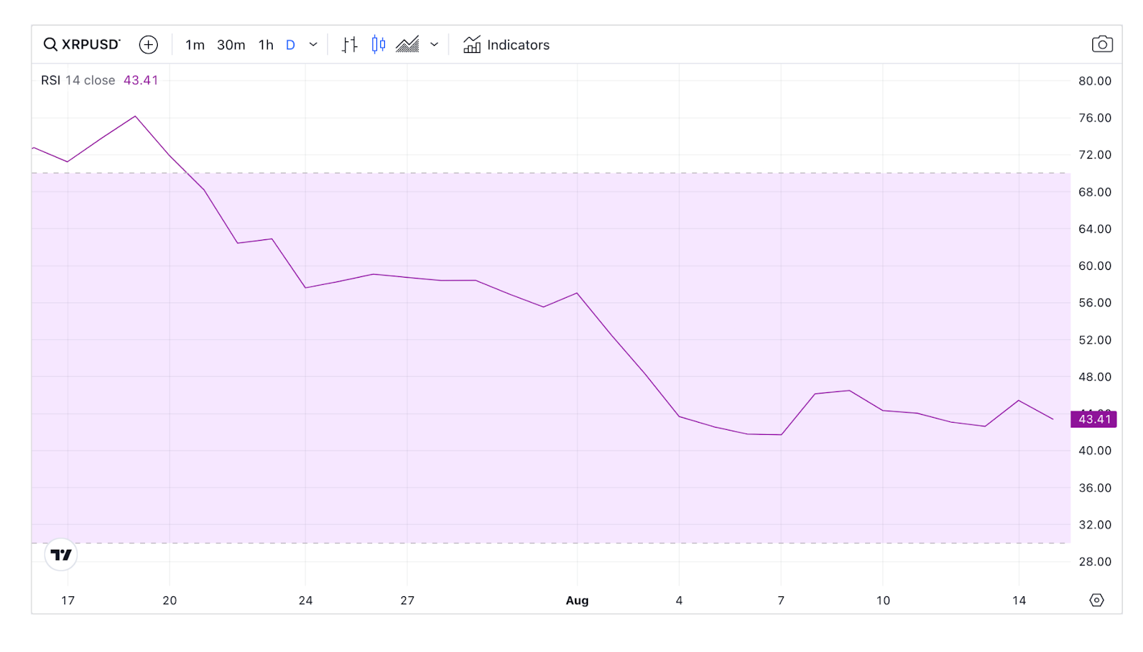 Ramalan Ripple Akankah Adopsi Pemerintah Mendorong Harga Menjadi $1?