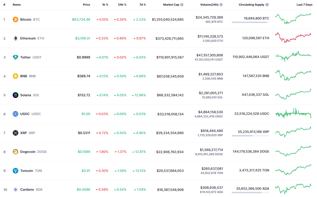 Прогноз цен BTC, ETH и XRP на 6 мая