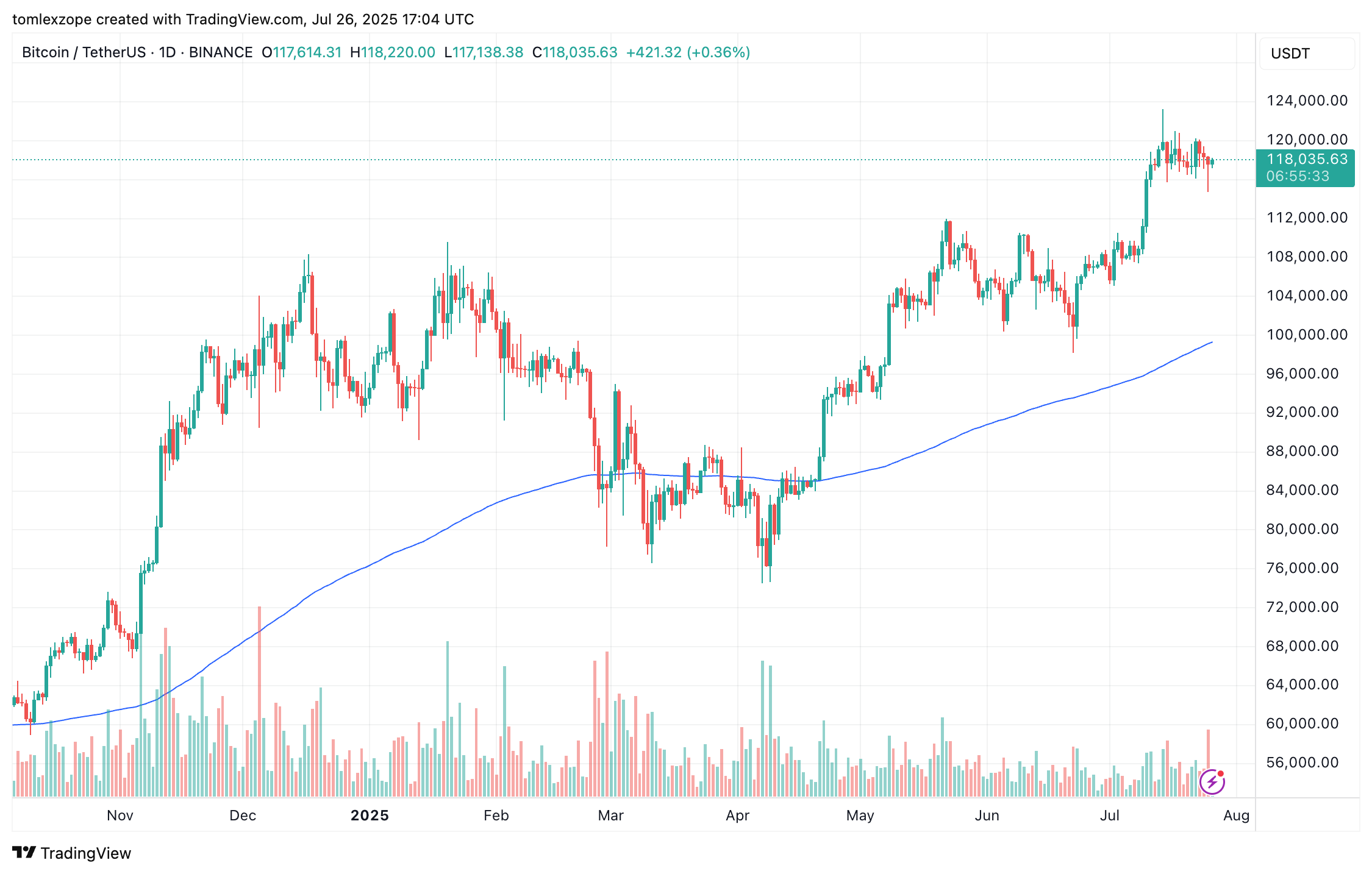 BINANCE:BTCUSDT Chart Image by tomlexzope