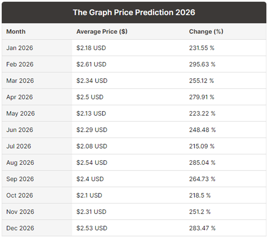 The Graph Price Prediction: What's an indexing protocol? 12