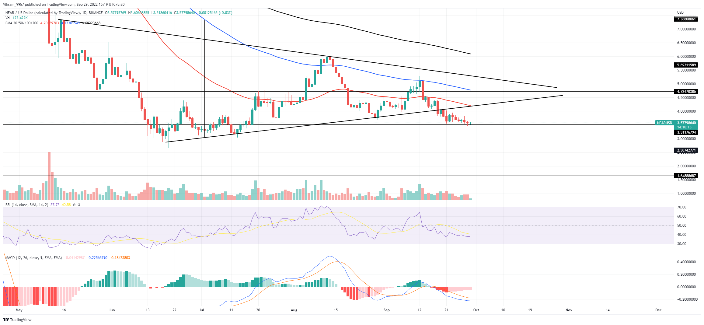 TradingView Chart