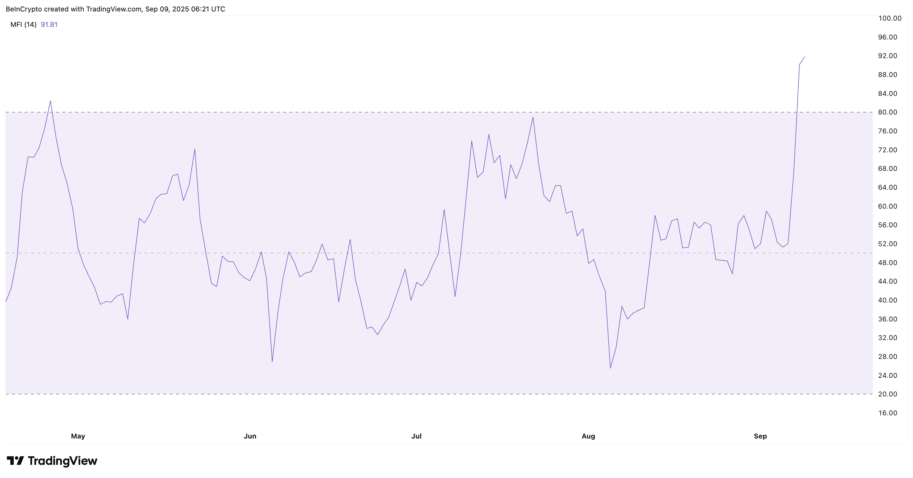 Worldcoin Dip Shopping Continues
